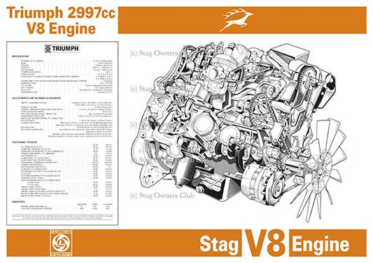 Triumph Stag Engine Poster